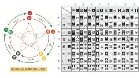 雙星斷事|風水雙星斷事及化解運用